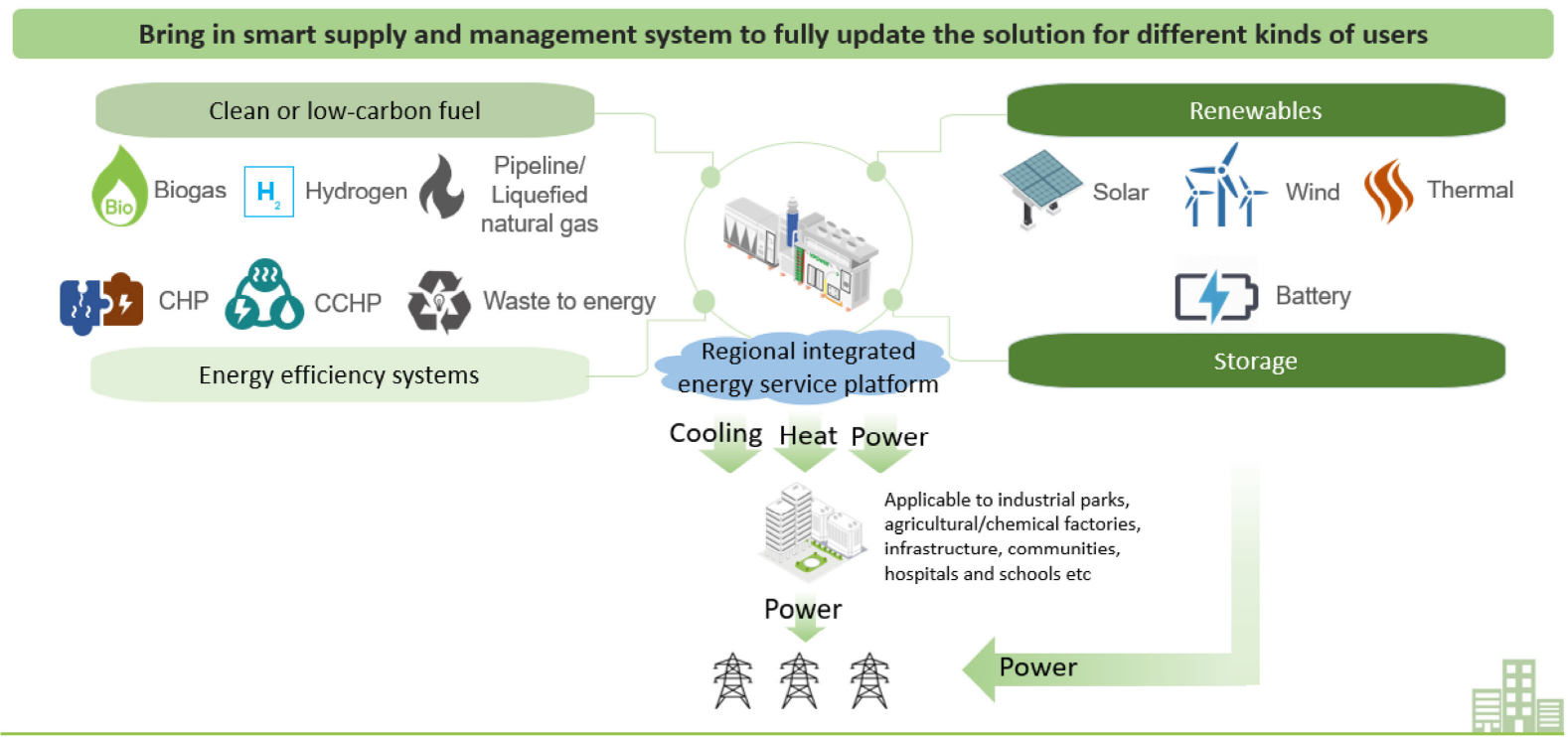 Hydrogen-Based and Solar-Powered Renewable Energy
