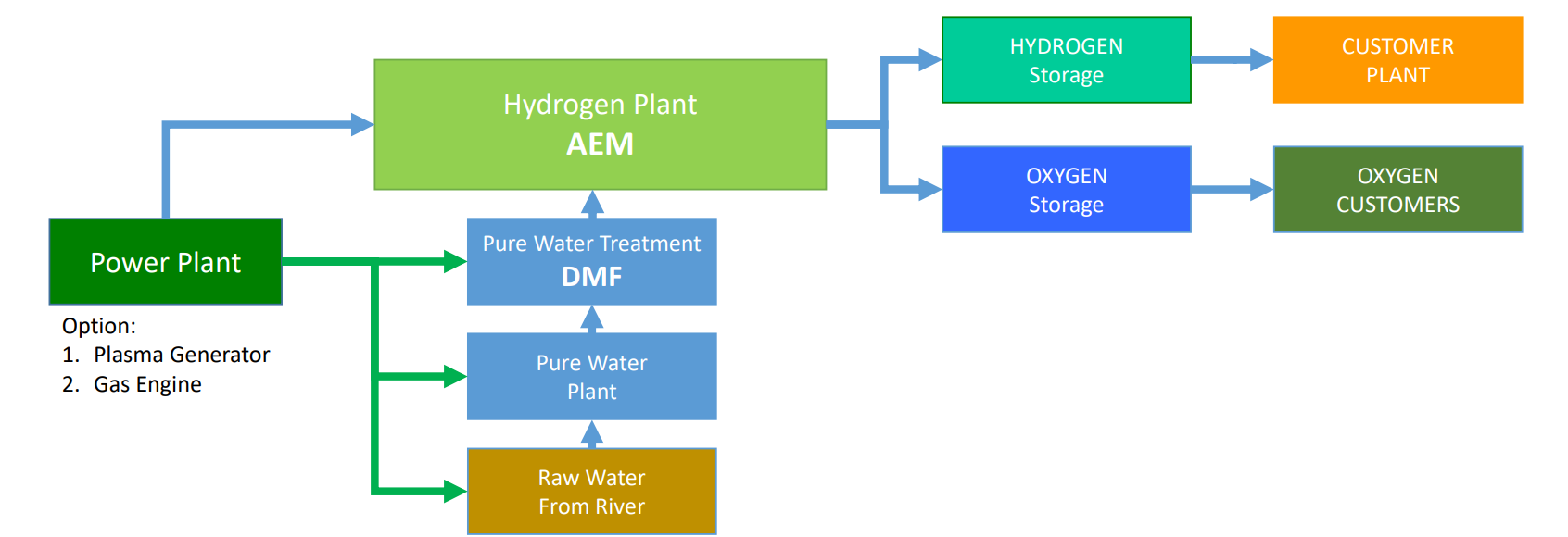 Hydrogen-Based and Solar-Powered Renewable Energy